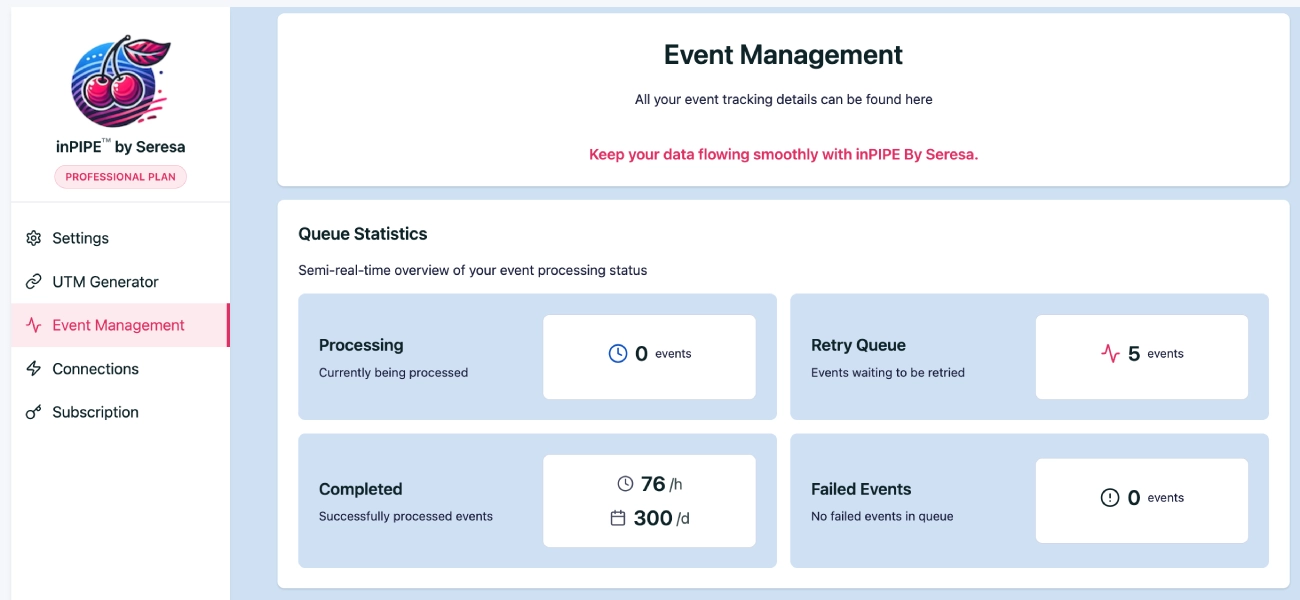 Event management queue showing real-time processing statistics